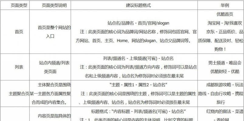 探析参与排名的机制（从搜索引擎算法、网页内容质量等角度解读在排名中的作用）