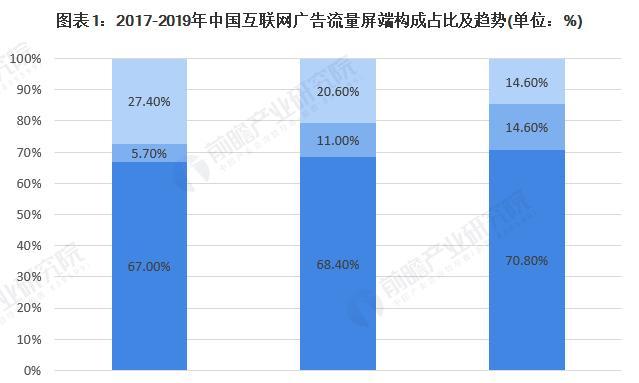 探究网站流量下降的原因（分析网站流量减少的情况及解决方法）