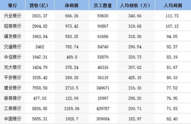 排名靠前却无盈利，网站为何难以成功？（深入分析排名和盈利之间的关系，探究网站成功的秘密）