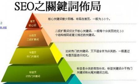 新旧网站优化方法的差异（为什么优化新网站和老网站需要不同的策略？）