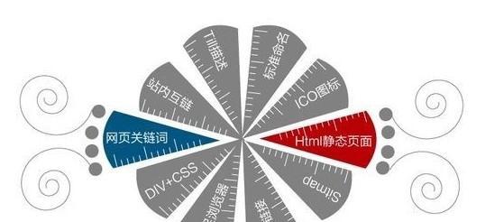 为什么你学不好SEO？（探究SEO学习的瓶颈以及解决方案）