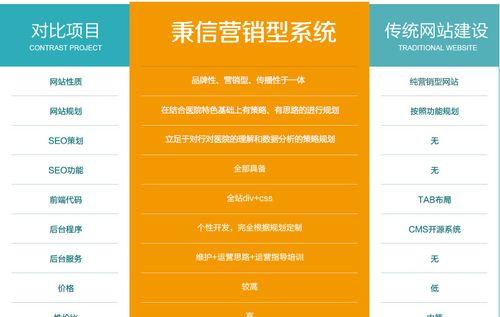 营销型企业网站转化效果好的原因（探讨营销型企业网站的优势和转化原理，了解如何提升转化率）