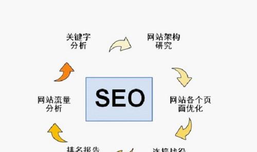 为什么优化内容需要添加SEO内链？（SEO内链对网站优化的影响及作用）