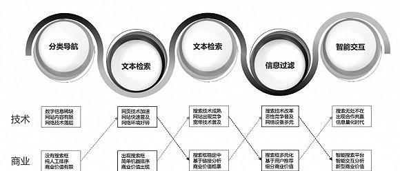 未来SEO（未来SEO的发展趋势，关注优质内容和用户需求的满足）