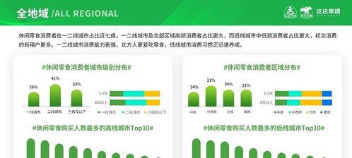 如何申请成为抖音消费券商家（申请流程、注意事项、获得更多用户）