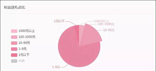 抖音和快手（用户使用量、内容类型和市场占有率是关键）