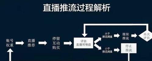 掌握极速收款（了解极速收款原理与优势）