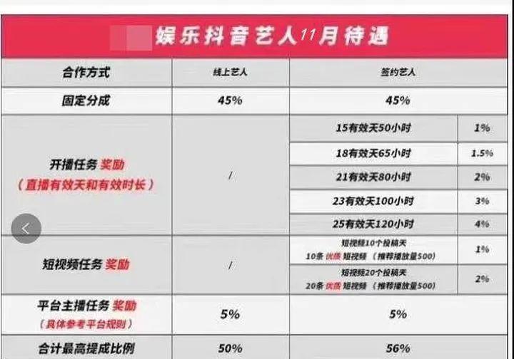 抖音直播间1000人能赚多少钱？