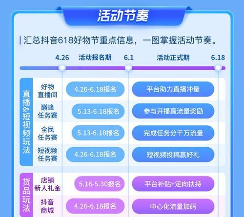 抖音直播全流程实操指南（从开播到收益，一步步教你如何成为抖音直播达人）