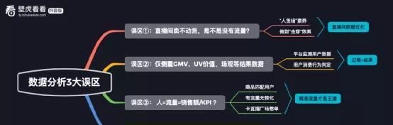 探究抖音直播数据图谱（直观了解直播数据走势，优化直播策略）