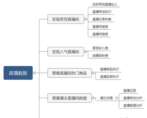 探究抖音直播数据图谱（直观了解直播数据走势，优化直播策略）