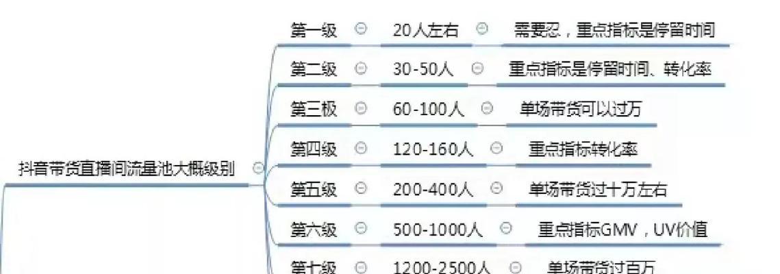 抖音直播注意事项（让你的直播更加成功）