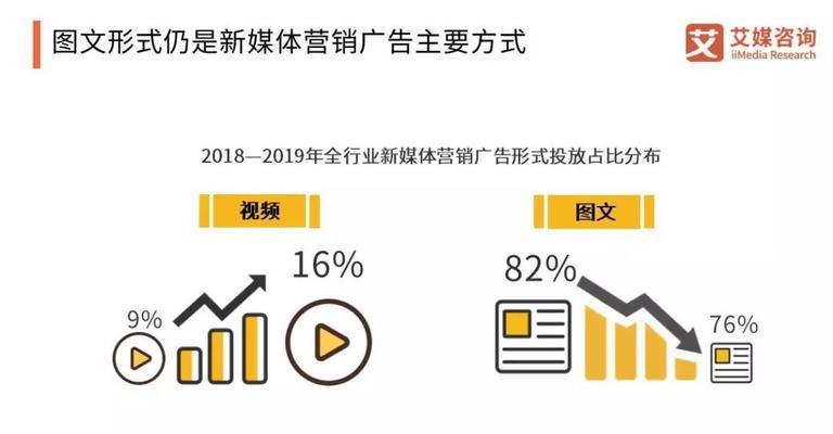 短视频广告营销方法，如何让用户在短时间内产生共鸣