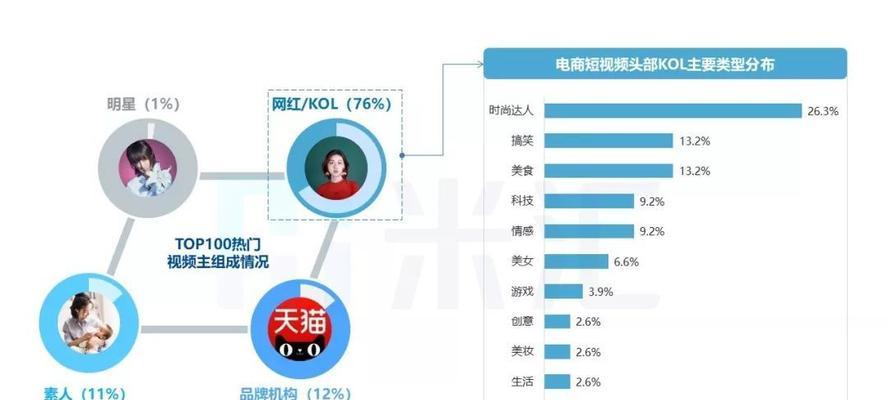 短视频广告营销方法，如何让用户在短时间内产生共鸣