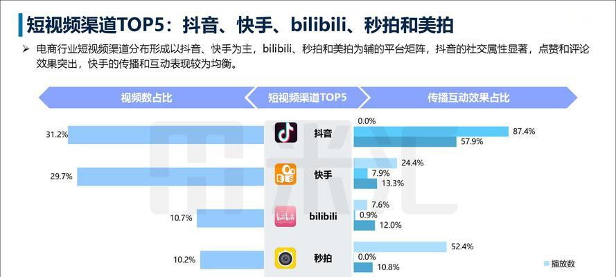 短视频软件排行榜第一是谁？（揭秘热门短视频软件的）