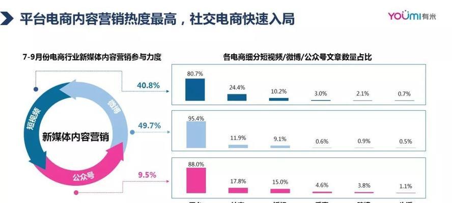 短视频行业分析报告（短视频营销发展趋势、平台比较及内容创作技巧）