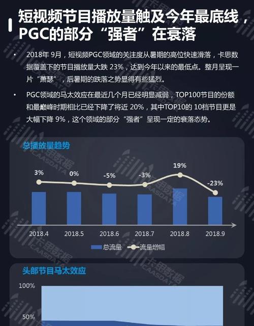 短视频行业分析报告（短视频营销发展趋势、平台比较及内容创作技巧）