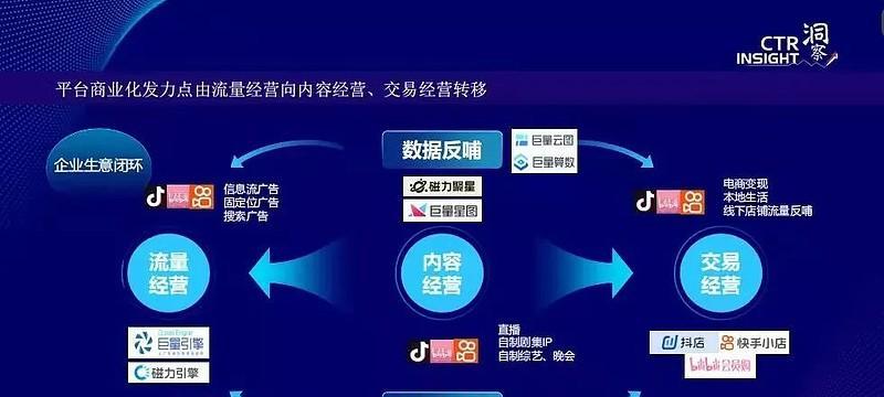 短视频营销（掌握短视频营销，开启全新的营销模式）