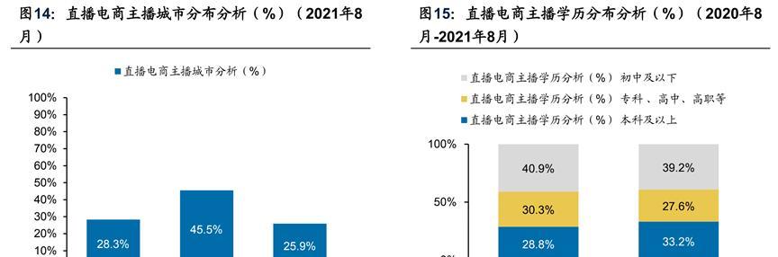 洞悉用户需求，把握短视频风向（洞悉用户需求，把握短视频风向）