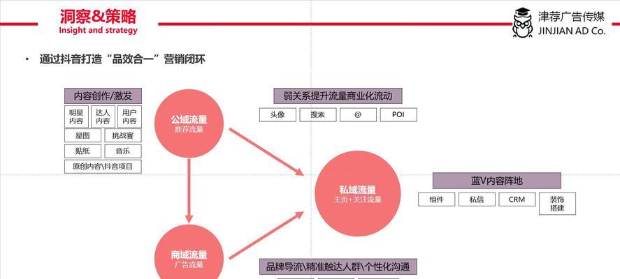 短视频运营实战全攻略（如何让你的短视频走红？）