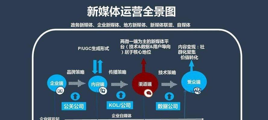 短视频运营真的很难吗？（揭秘短视频运营的真相，教你如何成功应对！）