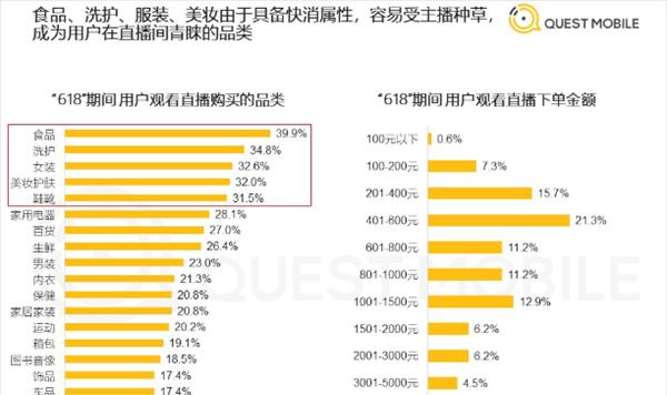 短视频直播电商VV直选40开启，助力品牌销售提升（新型电商模式带来品牌新机遇）