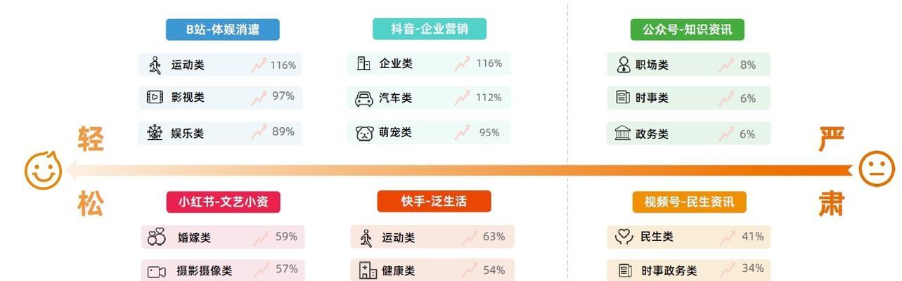 公众号自媒体工具（探究公众号自媒体工具的应用和价值）