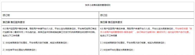 进入快手小店，让你轻松带货赚佣金（从入门到精通，快速掌握快手小店赚钱技巧）