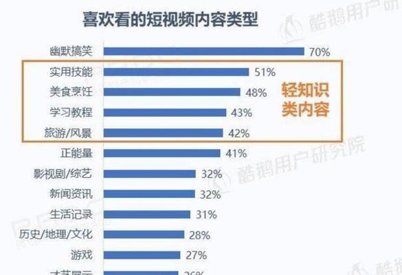 让科普视频更吸引人的方法（探索科学知识传播的新途径）