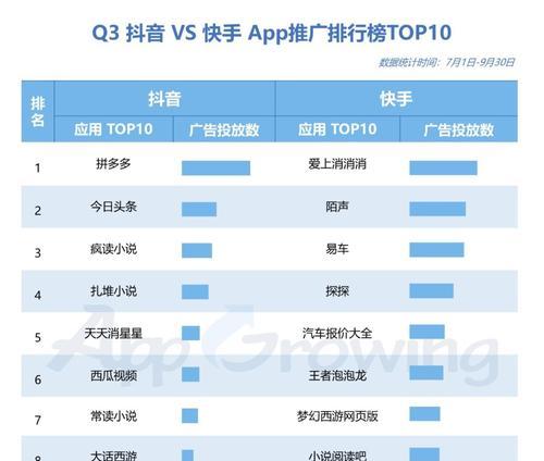 快手VS抖音（社交短视频平台的较量）