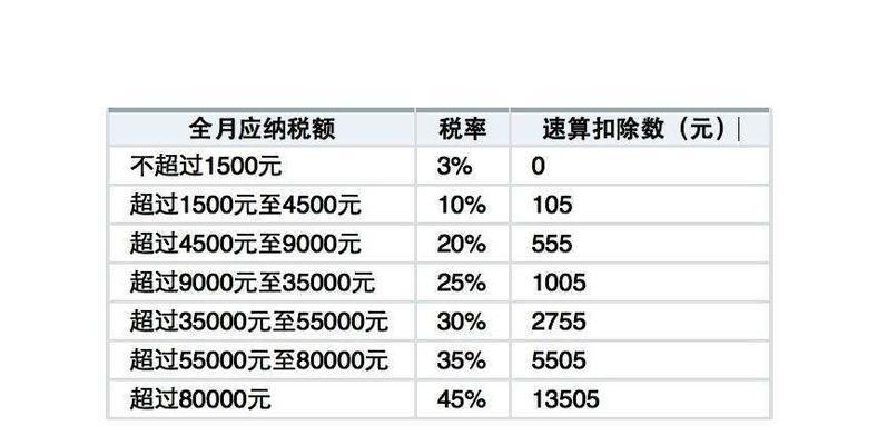 快手小店收益扣所得税标准是什么？（解析快手小店扣税政策，帮你理清每一笔收益！）