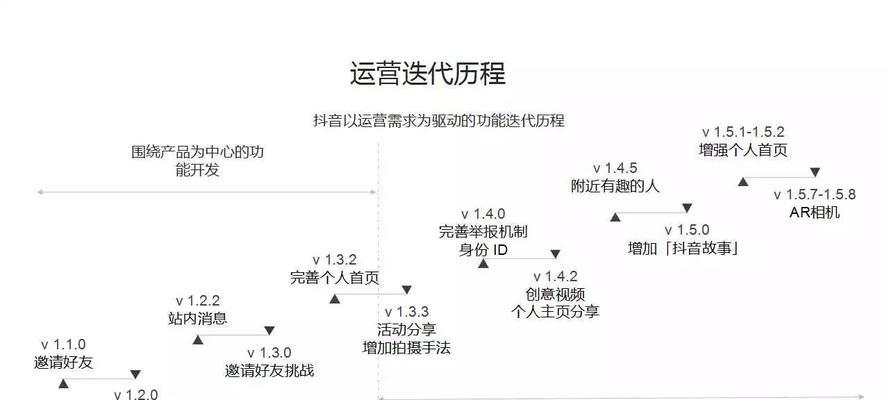 揭秘莆田系攻占抖音快手（一个诡异的商业）