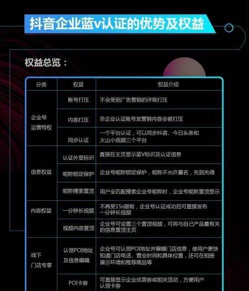 企业如何在抖音上改名为主题？（步骤详解，让你的企业更具话题性）