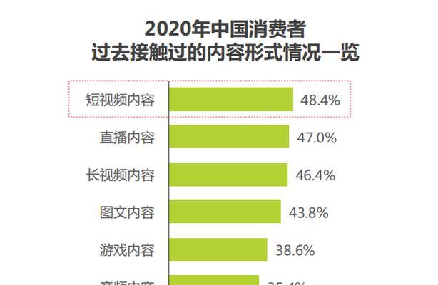 打造爆款短视频的技巧（吸引流量的秘密在这里！）