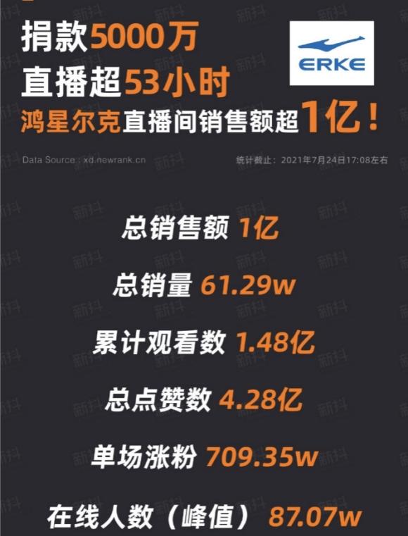 如何让抖音直播间迅速破1000人？（掌握这5步，你也能成为抖音直播界的人气主播！）