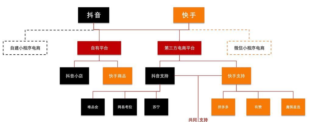 运营快手短视频，打造吸金利器！（——短视频、快手、运营策略）