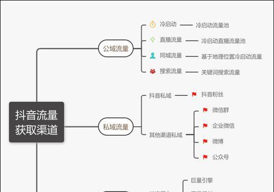 揭秘抖音算法机制（了解抖音内容推荐的神秘机制）