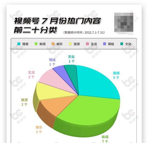 视频号流量主的奥秘（掌握视频号流量主的秘诀，轻松实现流量变现）