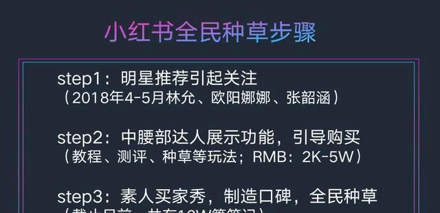 淘特短视频带货，打造网红直播新玩法（揭秘淘特短视频带货的全流程，轻松学会成为网红主播）