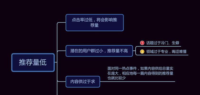 如何提高头条号推荐量？（分享头条号推荐量提升技巧，让你的文章更受欢迎！）