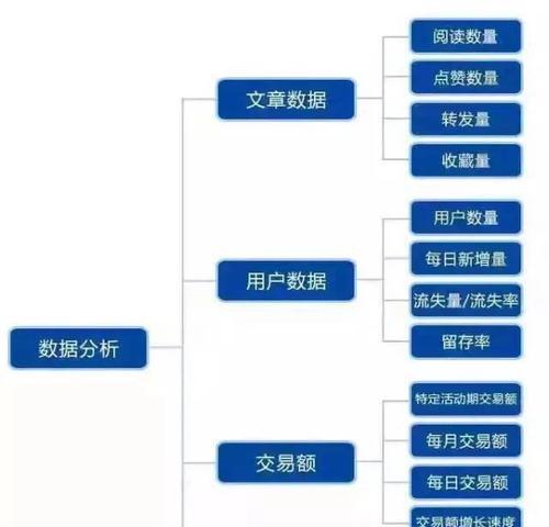 从零开始的微信公众号运营攻略（教你如何快速上手运营微信公众号，打造品牌口碑）