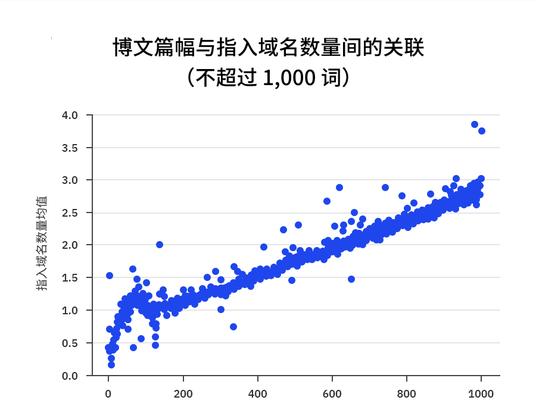 文章长度对SEO的重要性分析（长文vs.短文——如何更好地优化你的网站？）