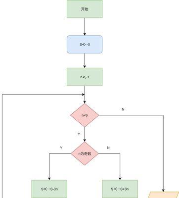 百度最新算法优化的特点（深度学习、智能排序、用户体验）