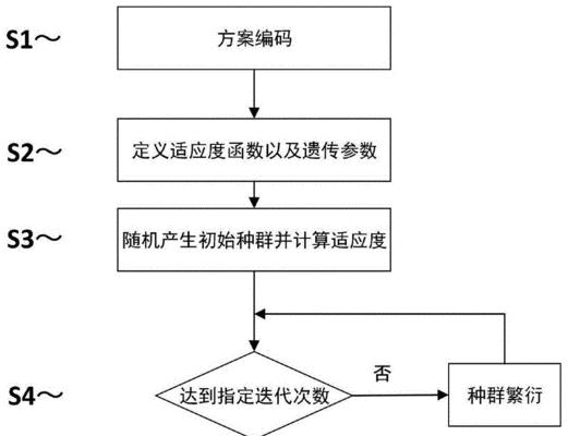 百度最新算法优化的特点（深度学习、智能排序、用户体验）