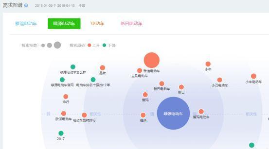 揭秘百度指数工具的使用技巧，助你快速搜寻信息（揭秘百度指数工具的使用技巧，助你快速搜寻信息）