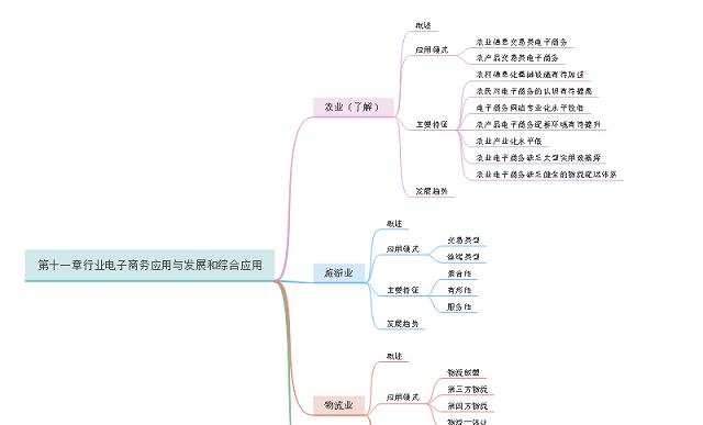 细分电子商务网站销售策略分析（以提升销售业绩为目标的策略制定）