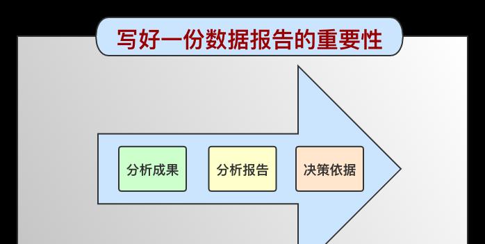 13个关键要点详解搜索引擎优化（从到用户体验，优化你的网站）