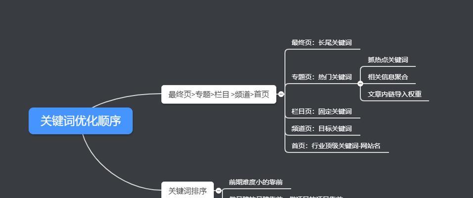 长尾词的重要性及使用技巧（深入了解长尾词的优势，提高网站SEO排名）