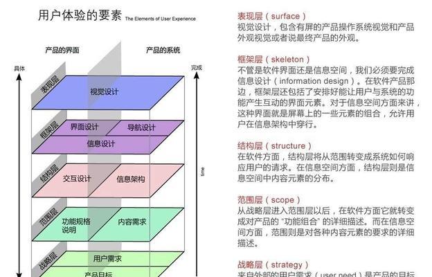 如何实现网站优化与用户体验的统一（打造让用户和搜索引擎满意的网站）