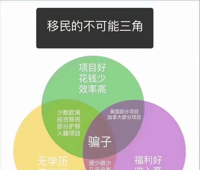 如何提升网站咨询量？（学会八种技巧，让你的网站咨询量大涨！）